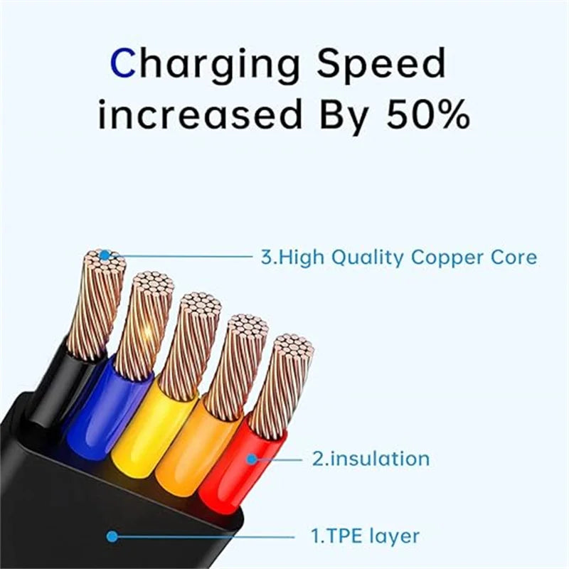 3-in-1 Retractable Multi-Device Charging Cable - Fast Charger for iPhone, Android & Type C with Mini Portable Phone Holder